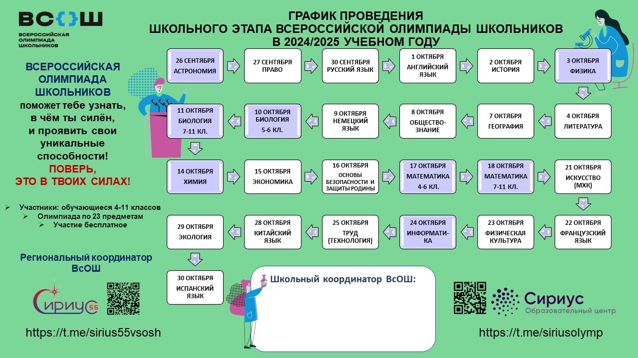 Всероссийская олимпиада школьников 2024\\2025г.